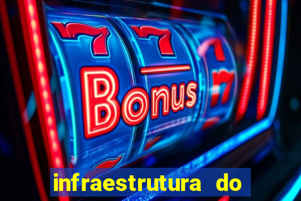 infraestrutura do clube football manager