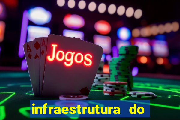 infraestrutura do clube football manager