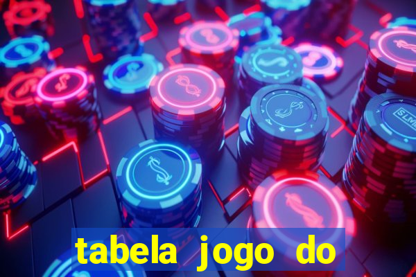 tabela jogo do bicho valores milhar e centena