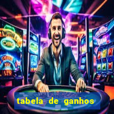 tabela de ganhos fortune tiger