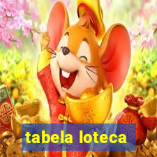 tabela loteca