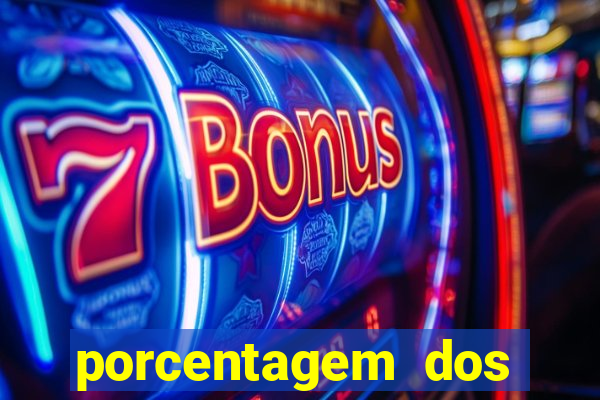 porcentagem dos slots pagantes