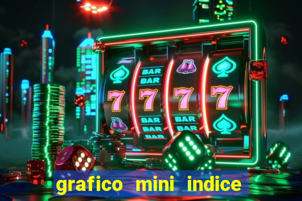 grafico mini indice tempo real