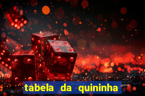 tabela da quininha do jogo do bicho