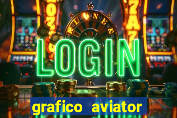 grafico aviator aposta ganha