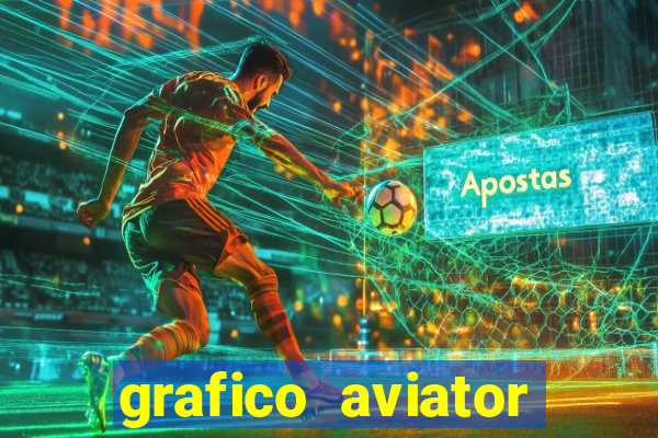 grafico aviator estrela bet