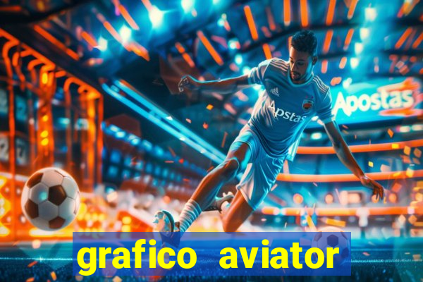 grafico aviator estrela bet