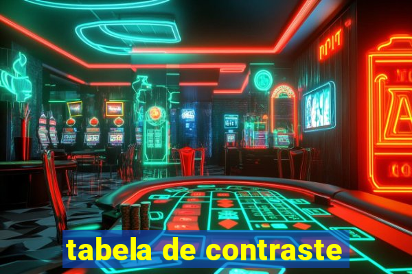 tabela de contraste