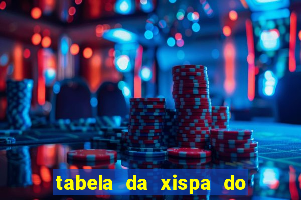 tabela da xispa do jogo do bicho