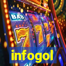 infogol